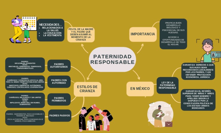 Dimensiones de la Paternidad Responsable | PDF