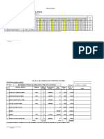 Planilla Abril 2022