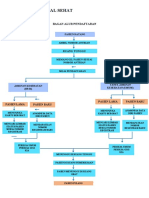 485.2 (Bagan Alur Pendaftaran Revisi)