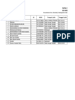 Data Peserta Didik Kelas 1 Dan 5 SDN 1 Pajukungan