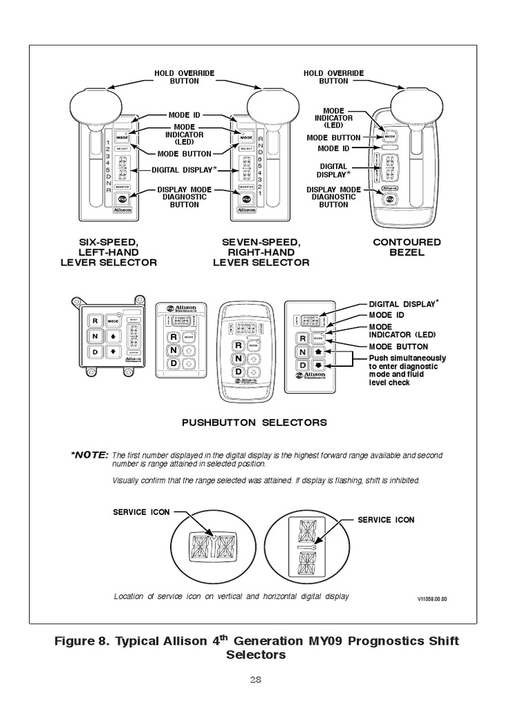 Allison Transmission HD4060 Operator Manual 14 PDF