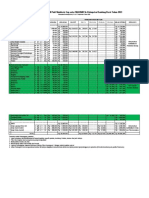 Perincian Pajak Dan Panduan SPJ Kegiatan