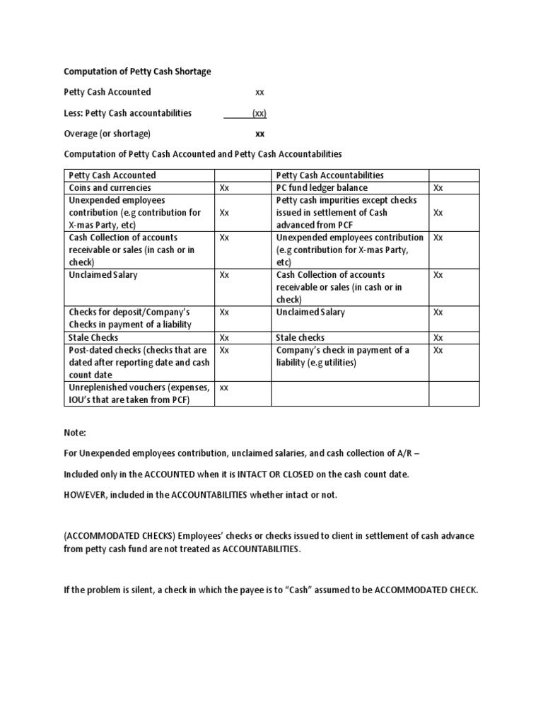 Computation of Petty Cash Accounted and Petty Cash Accountabilities | PDF