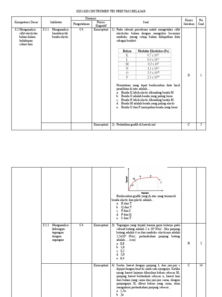 Kisi - Kisi Instrumen Tes Prestasi Belajar Revisi 2 | PDF