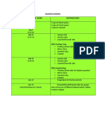 Laboratory Activities