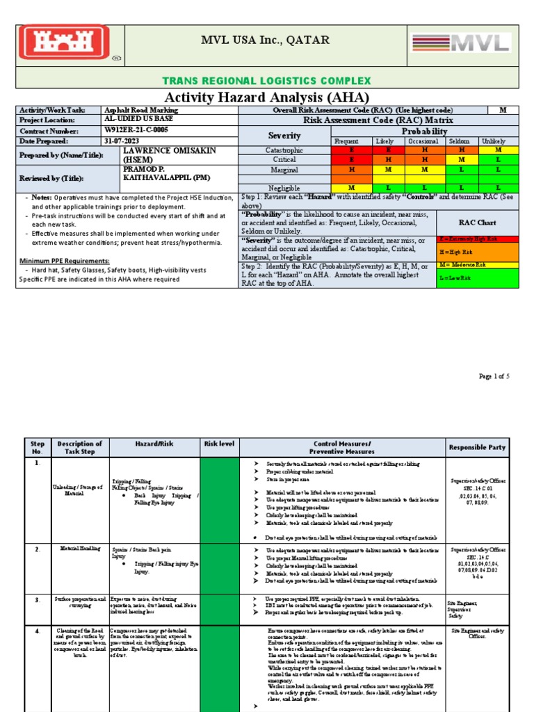 Asphalt Road Marking AHA for MVL USA | PDF | Personal Protective ...
