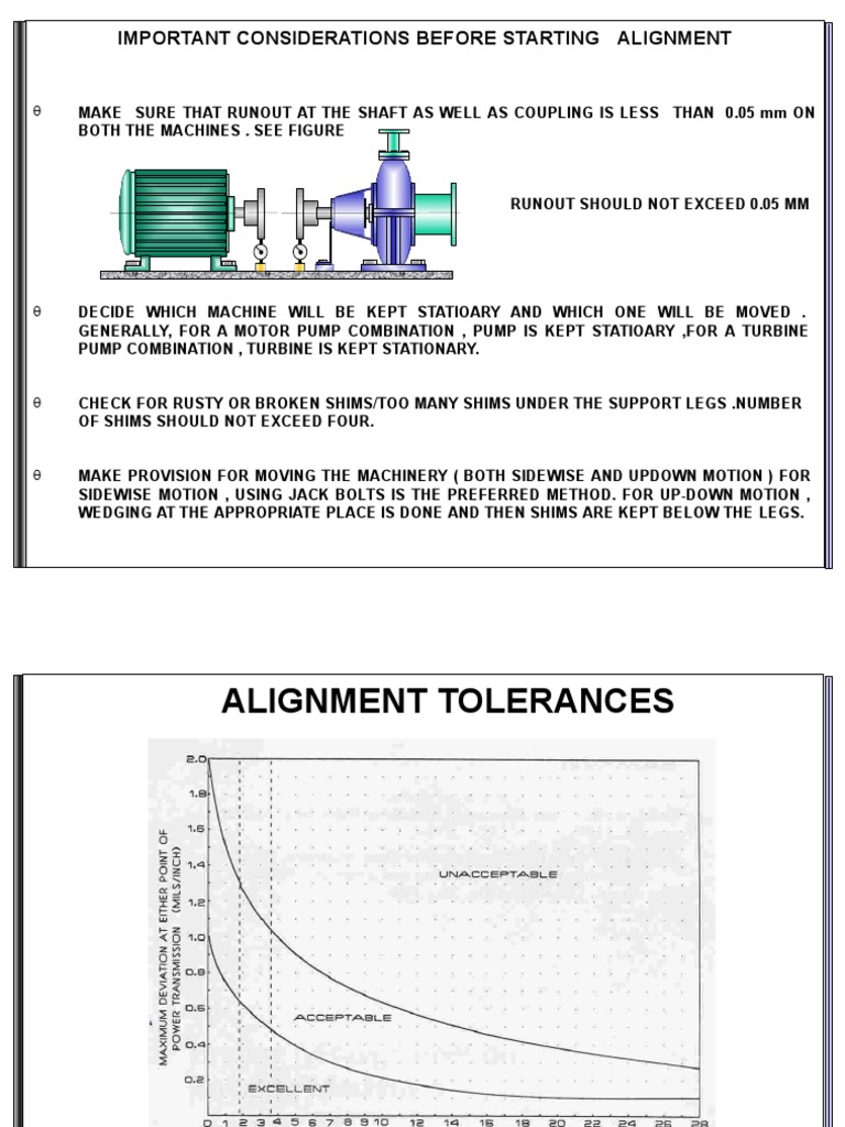 Alignment SOP | Download Free PDF | Machines | Equipment
