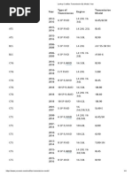 Chevy Transmission Identification Guide | PDF | Chevrolet Silverado ...