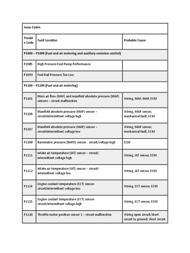 Isuzu Engine Fault Codes Overview | PDF