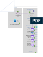 Cotton On - PO Automation - Solution Design