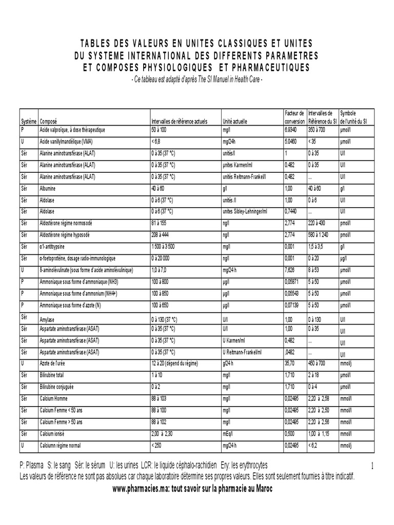Tableau des valeurs biologiques normales PDF — free download