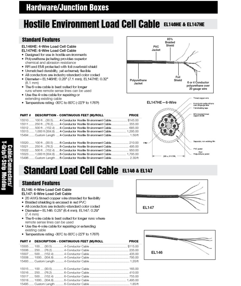 Hostile Load Cell Cable | PDF | Computers