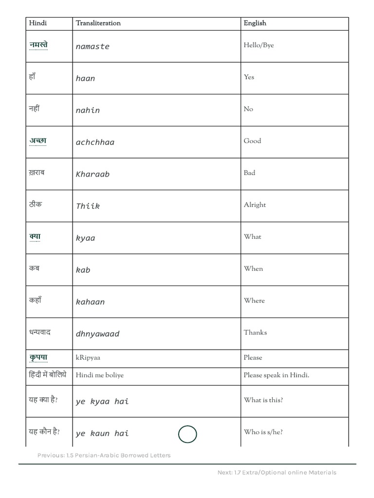 1.6 Common Hindi Words and Phrases - Basic Hindi I | PDF