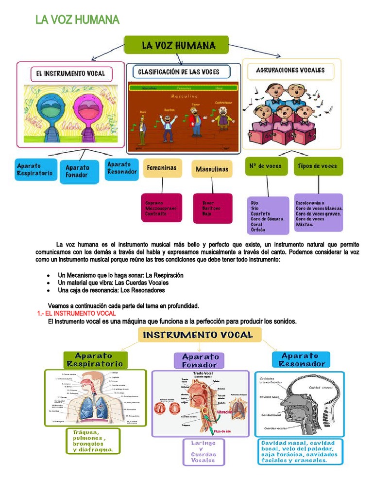 La Voz Humana | PDF