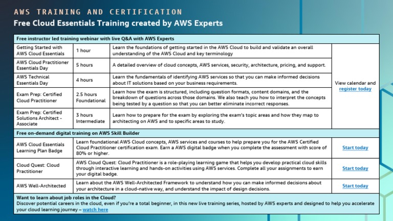 Free Cloud Essentials Training Guide | PDF