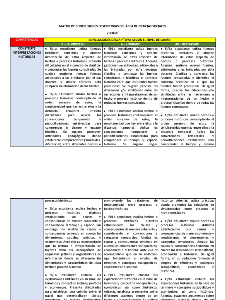 Matriz de Conclusiones Descriptivas Del Área de Ciencias Sociales - Vi ...