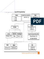 Struktur Organisasi PKL 1