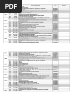 Budget of Lessons S.Y 2023-2024