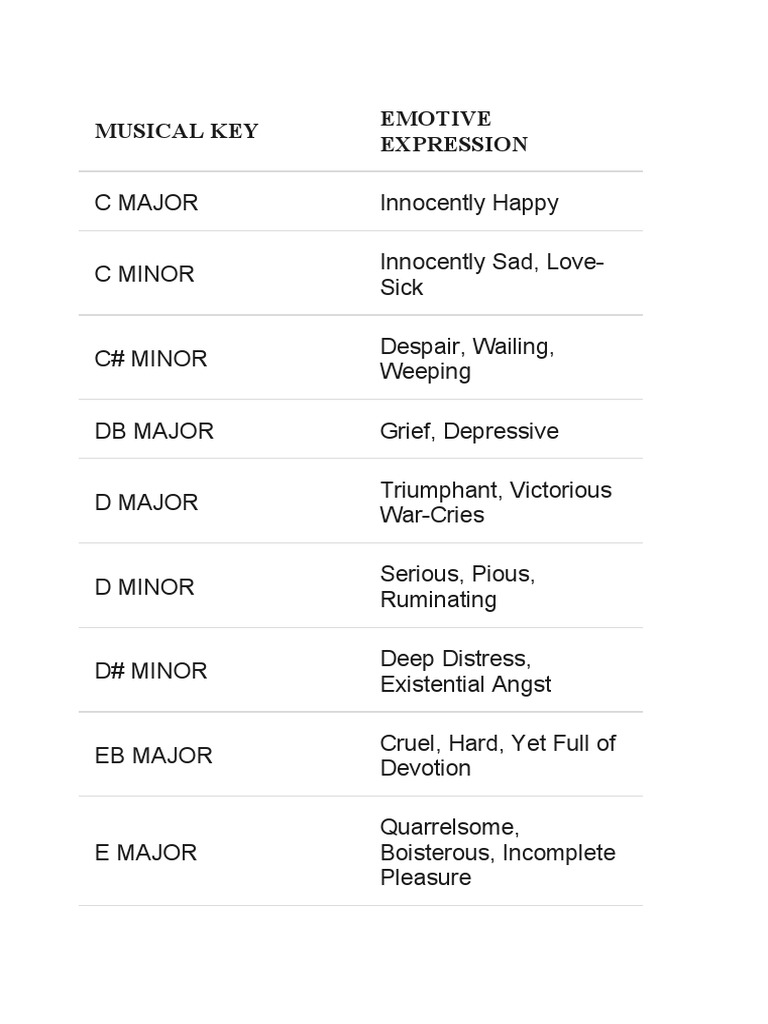 Musical Scales and Their Emotions | PDF