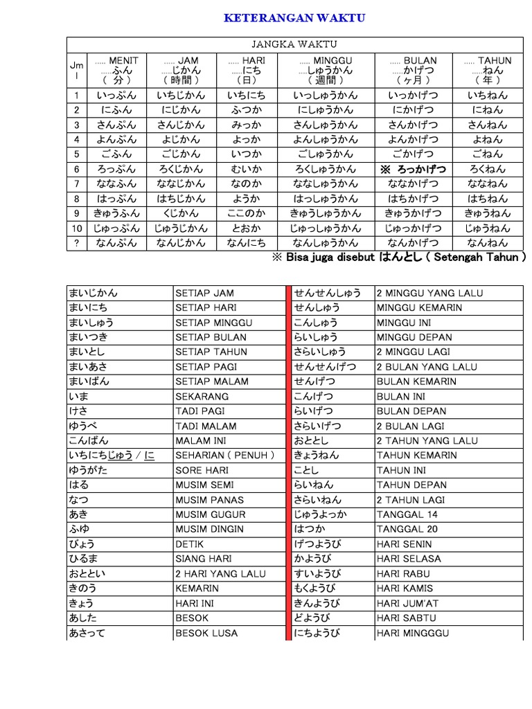 Keterangan Waktu Bahasa Jepang | PDF
