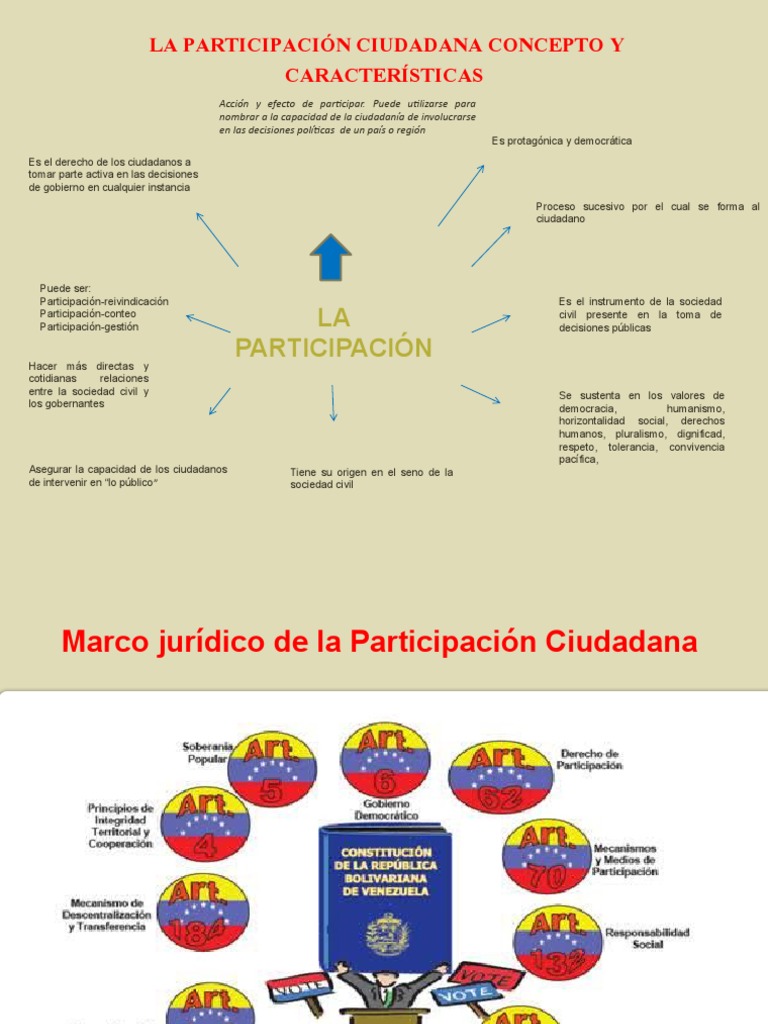 Concepto y características de la participación ciudadana | PDF ...