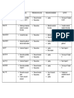 PR2 Timetable