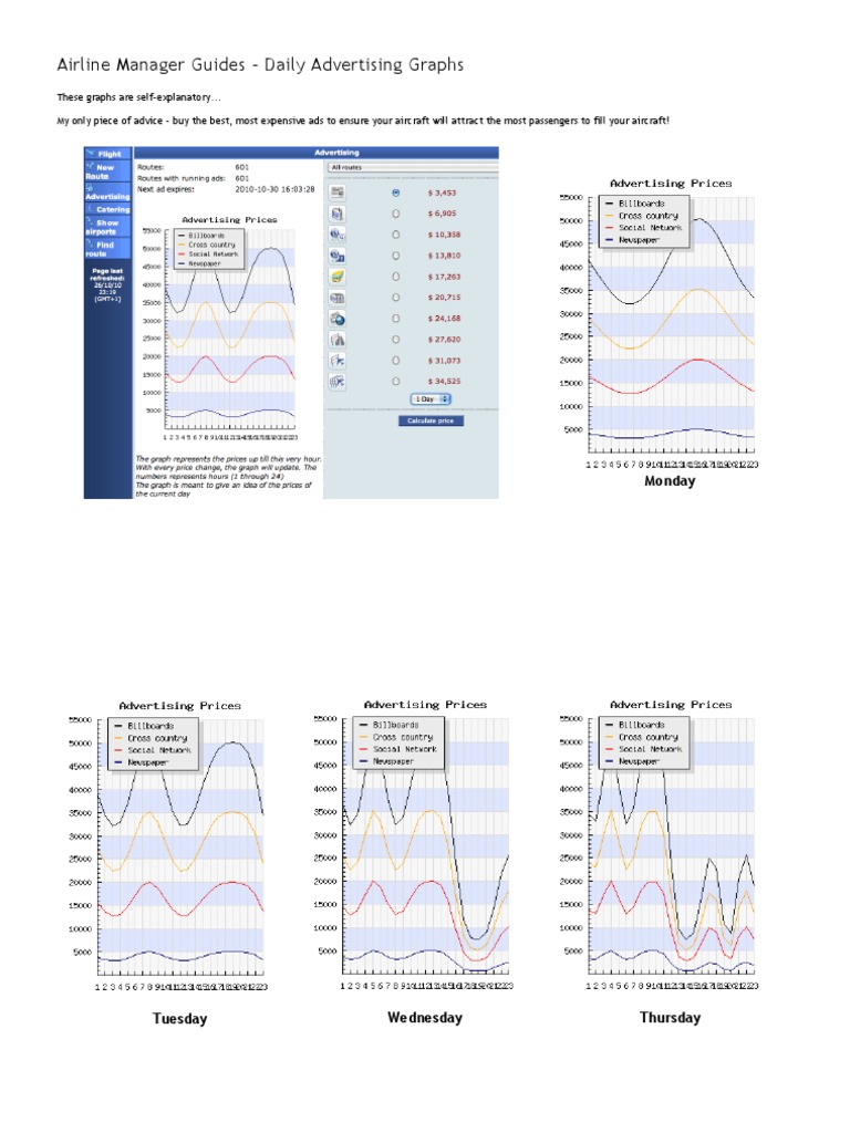 AMG - Ad Graphs | PDF