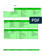 Emergencias Abdominales