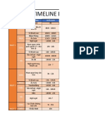 Timeline du lịch Ba Vì