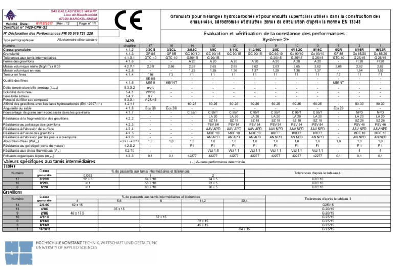 Granulats selon norme EN 13043 | PDF | Ingénierie civile | Matériaux