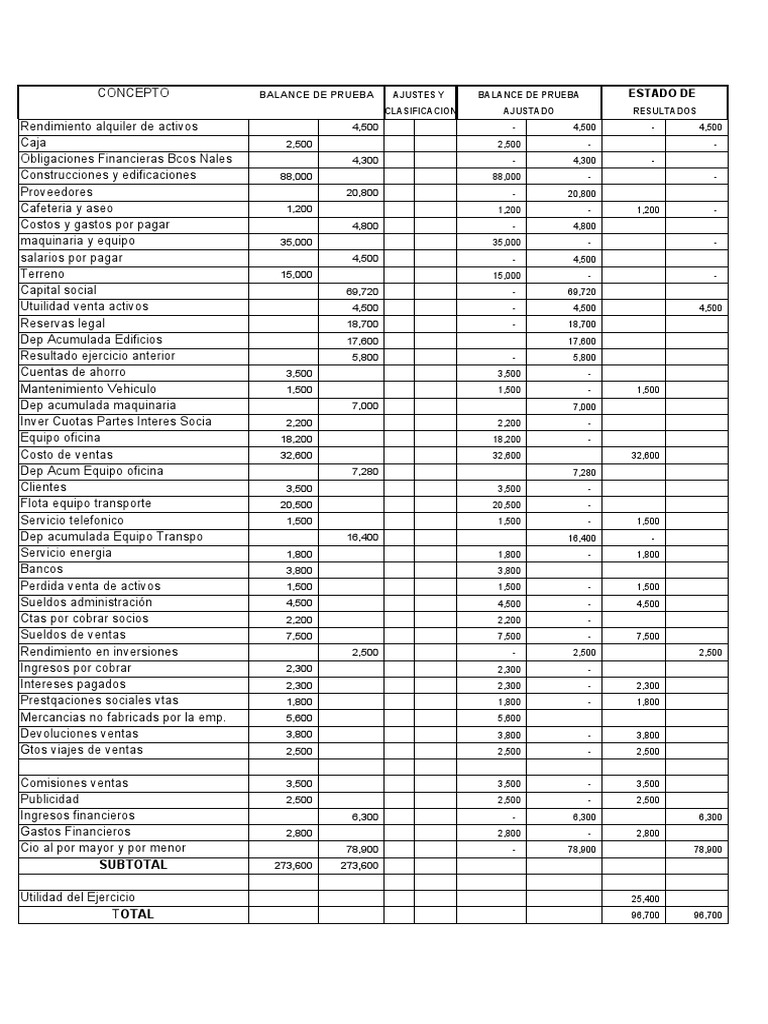 Balance General y Estado de Resultados | PDF | Finanzas y dinero