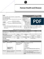 Human Health & Diseases Short Notes Lakshya NEET 2024