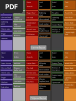 Fallout - Full Card List - All Wave 1 v6 | PDF | Weaponry | Unrest