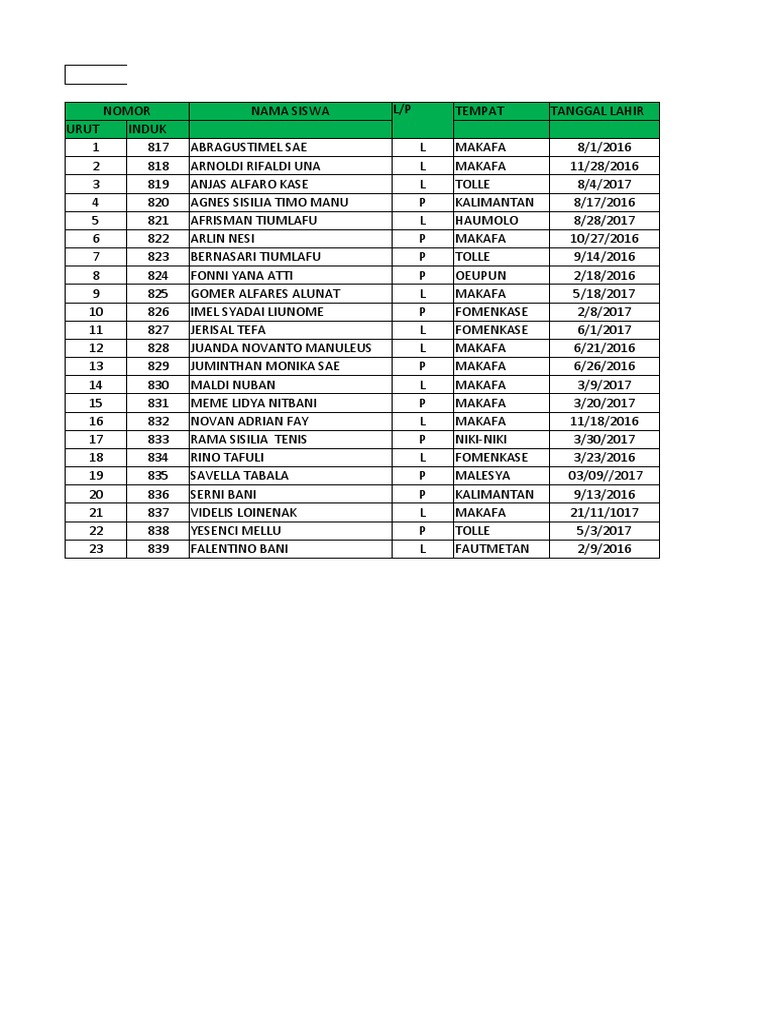 Data Kelas 1 2023 Pdf