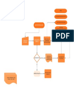 Diagrama de Flujo Gastroenterología