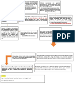 Diagrama de Flujo Gravimetría Lllln2-Química