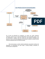 Proceso de Produccion de Manguera