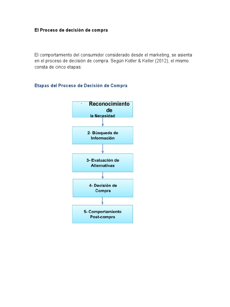 Proceso de Decisión de Compra del Consumidor | PDF | Comportamiento ...