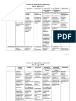 Formas de Organizacion Empresarial