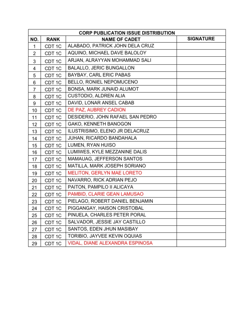 Cadet Publication Distribution List | PDF