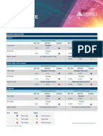 DNA of Real Estate Q4 2018