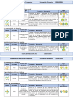 Dosificación Anual de Proyectos Didácticos