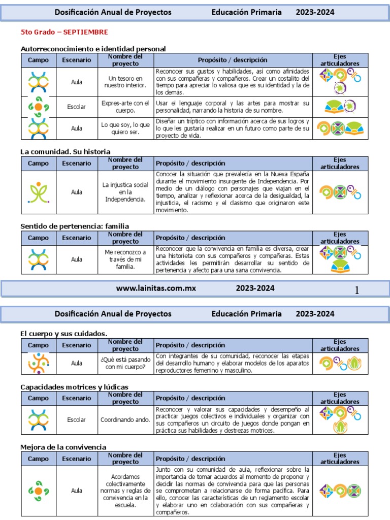 Dosificación Anual De Proyectos Didácticos Pdf Educación Primaria