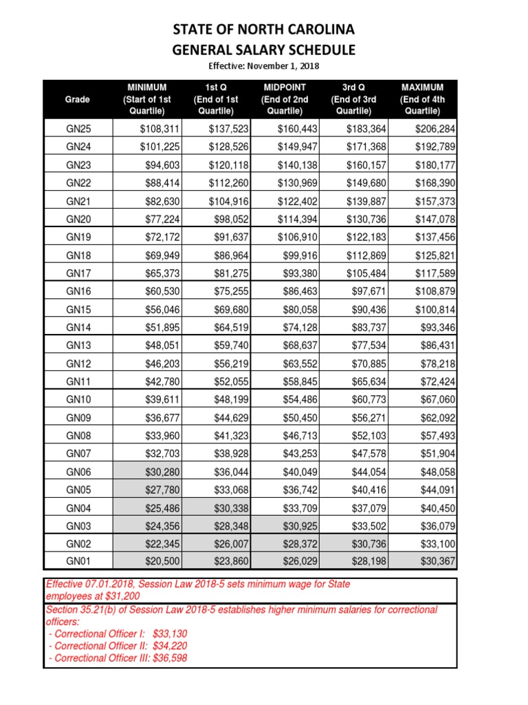 State of North Carolina General Salary Schedule PDF