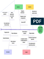 Diagrama de Ishikawa - 20230805 - 153208 - 0000