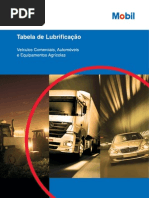 Download mobil_tabela_lubrificacao by cleber_braz_1 SN66664910 doc pdf