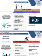 Infografía No. 2 Consecuencias en El Acoso Laboral