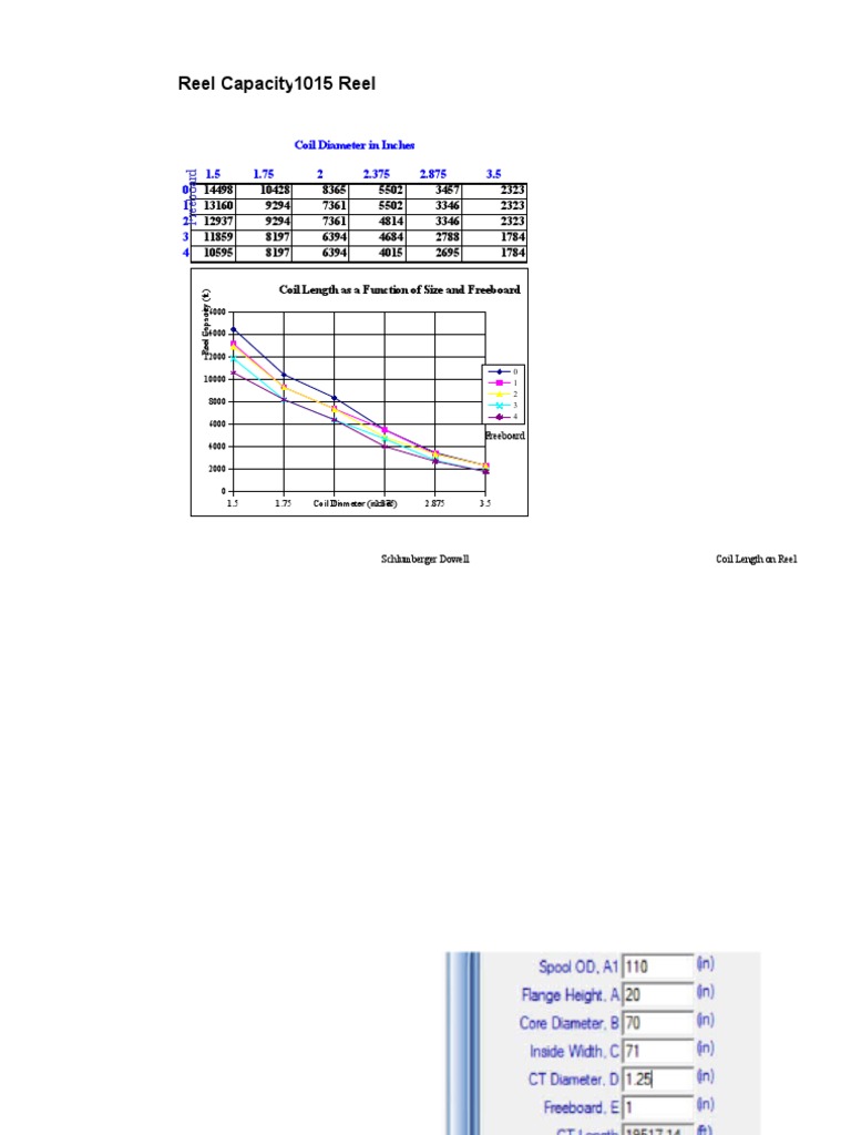 Coil Tubing Reel Capacity PDF