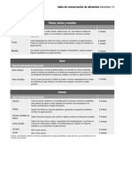 Manual de Usuario Electrolux DF3900P (Español - 24 Páginas)