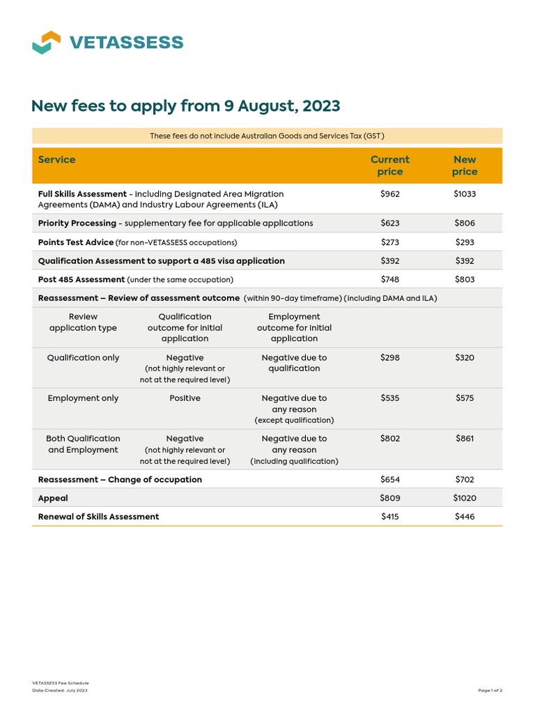 Fee Chart August 9 2023 PDF